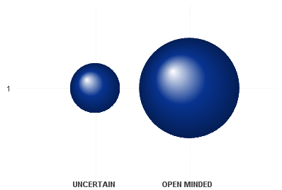 Filtered Bubble Diagram.png